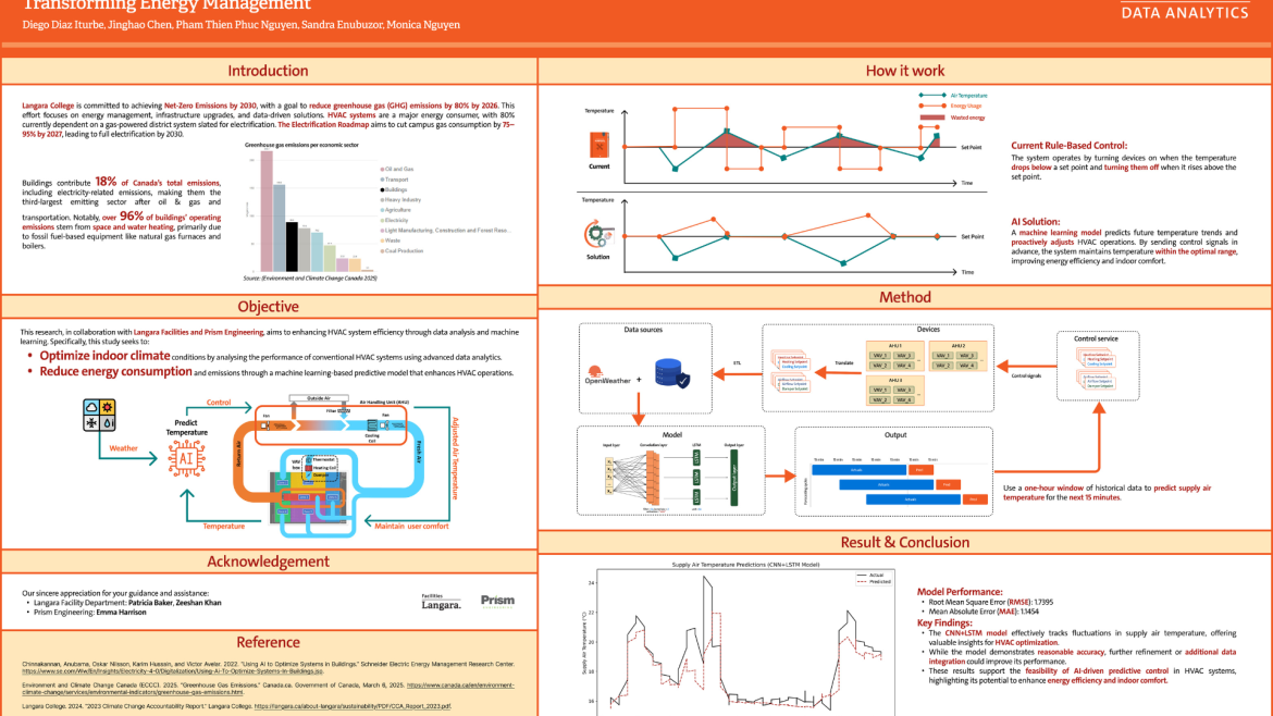 AI-powered Energy Optimization at Langara College. Transforming Energy Management Heatmap.